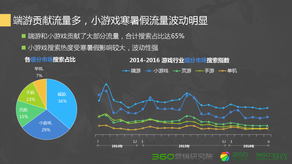 私服dnf：dnf修罗拿什么武器