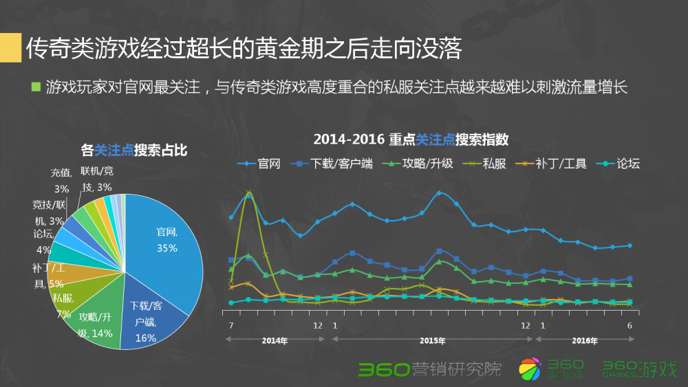 dnf剑神无契约加点