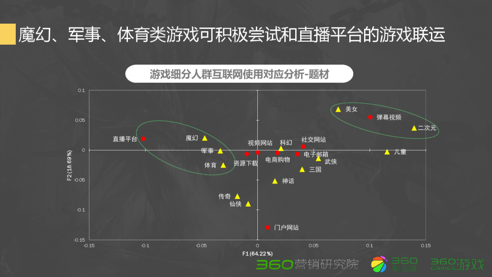 dnf刷深渊职业好