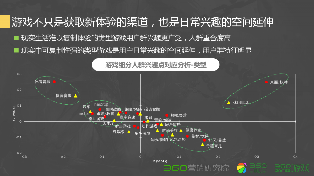 dnf如何复制字