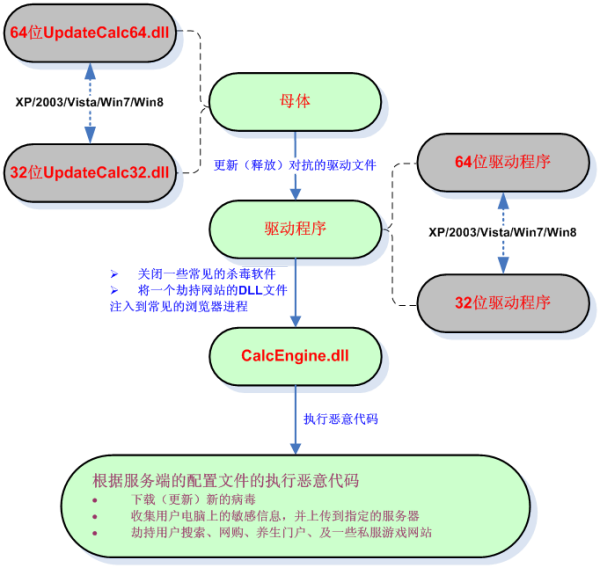 好dnf网：dnf90死灵换装