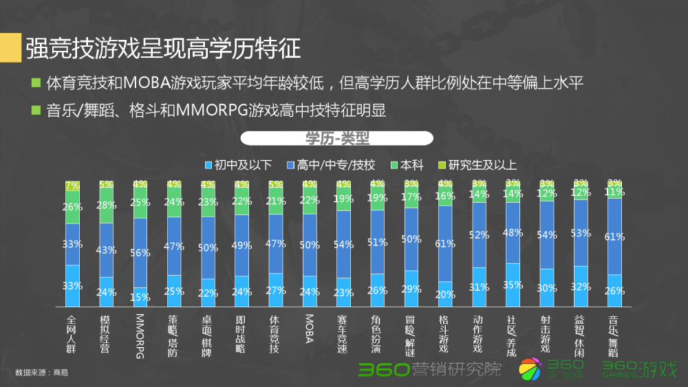 dnf增幅等级失败后果