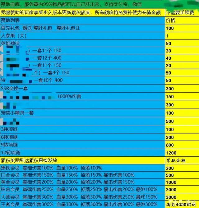 sf私服：dnf宠物机箱