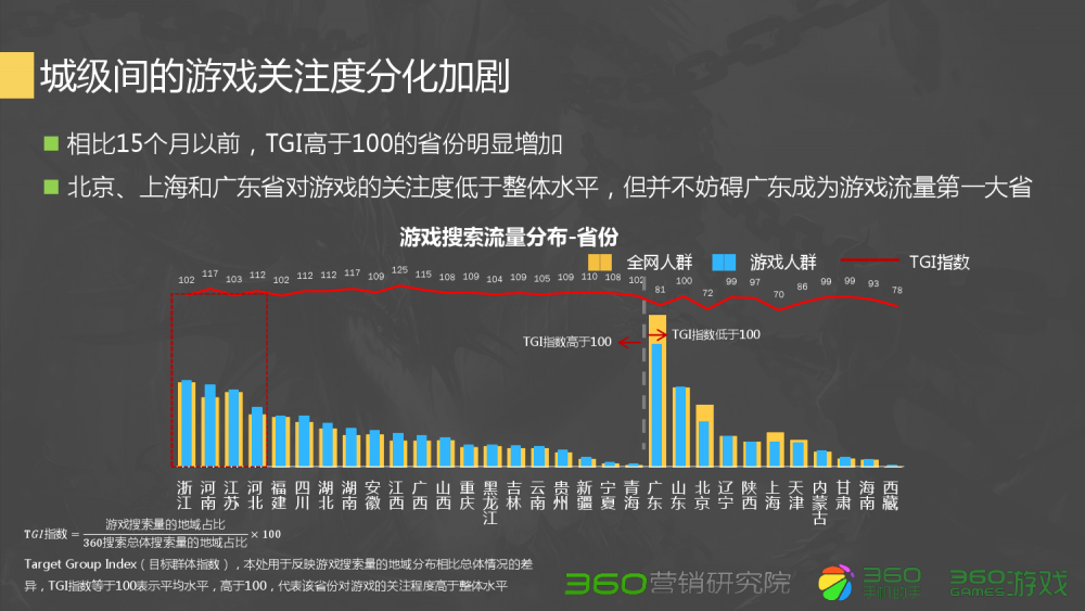 dnf大转移召唤师刷图